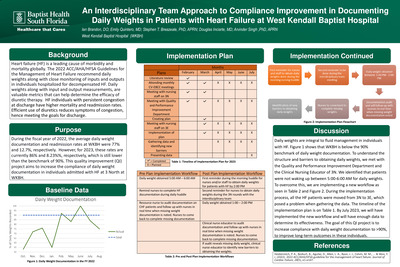 An Interdisciplinary Team Approach to Compliance Improvement in Documenting Daily Weights in Patients with Heart Failure at West Kendall Baptist Hospital