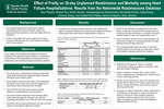 Effect of Frailty on 30-day Unplanned Readmission and Mortality among Heart Failure Hospitalizations: Results from the Nationwide Readmissions Database