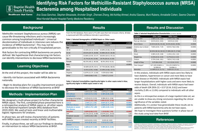 Identifying Risk Factors for Methicillin Resistant Staphylococcus aureus (MRSA) Bacteremia among Hospitalized Individuals