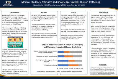 Medical Students' Attitudes and Knowledge Towards Human Trafficking