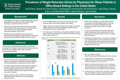 Prevalence of Weight Reduction Advice by Physicians for Obese Patients in Office Based Settings in the United States