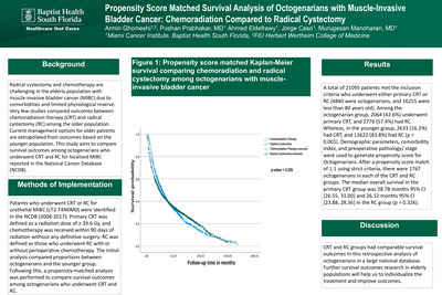Propensity Score Matched Survival Analysis of Octogenarians with Muscle-Invasive Bladder Cancer: Chemoradiation Compared to Radical Cystectomy