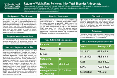 Return to Weightlifting After Total Shoulder Arthroplasty