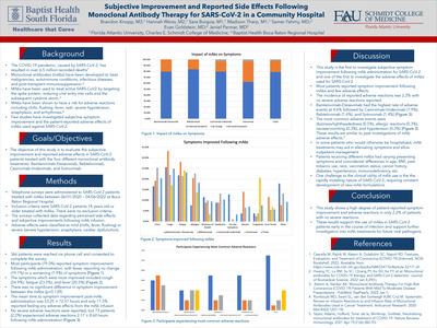 Subjective Improvement and Reported Side Effects Following Monoclonal Antibody Therapy for SARS-CoV-2 in a Community Hospital