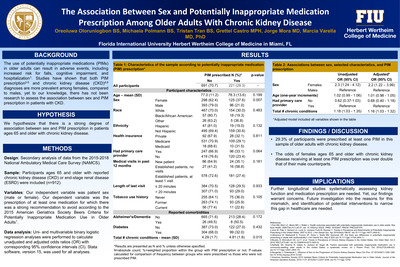 The Association Between Sex and Potentially Inappropriate Medication Prescription Among Older Adults With Chronic Kidney Disease