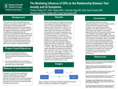 The Mediating Influence of GPA on the Relationship Between Test Anxiety and GI Symptoms