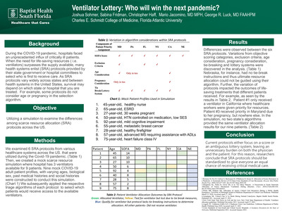 Ventilator Lottery: Who Will Win in The Next Pandemic?