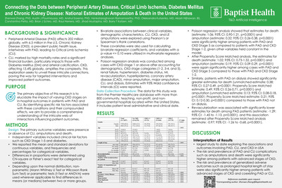 Connecting the Dots between Peripheral Artery Disease, Critical Limb Ischemia, Diabetes Mellitus and Chronic Kidney Disease: National Estimates of Amputation & Death in the United States