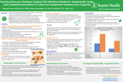 Nursing Advocacy Reduces Surgical Site Infections Related to Anastomotic Leaks and Incidental Lacerations in Colon and Abdominal Hysterectomy Surgeries