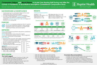 Compassion Fatigue and Moral Distress in Acute Care Nursing Staff During and After the COVID-19 Pandemic: A Quantitative Descriptive-Correlational-Comparative Study
