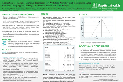 Application of Machine Learning Techniques for Predicting Mortality and Readmission After Coronary Artery Bypass Grafting: A Systematic Review and Meta-Analysis