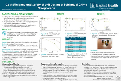 Cost efficiency and safety of unit dosing of sublingual 0.4mg nitroglycerin