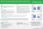 Wipe Out: Decreasing Surgical Site Infection in Spine Patients by Sanya Arscott, Kendra Kent, Angela Yencer, Marcia Solomon, and Helen Oliveria