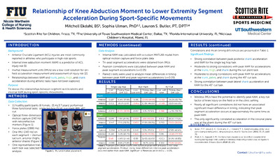 Relationship Of Knee Abduction Moment To Lower Extremity Segment Acceleration During Sport-Specific Movements
