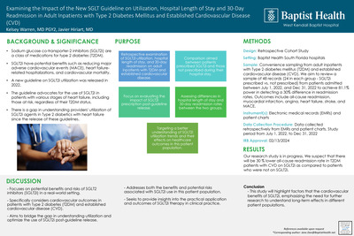 Examining the Impact of the New SGLT Guideline on Utilization, Hospital Length of Stay and 30-Day Readmission in Adult Inpatients with Type 2 Diabetes Mellitus and Established Cardiovascular Disease (CVD)