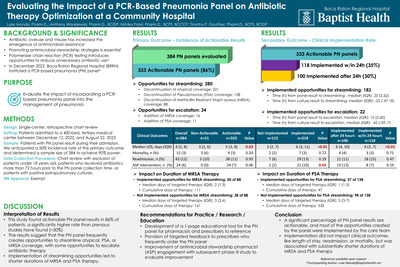 Evaluating the Impact of a PCR-Based Pneumonia Panel on Antibiotic Therapy Optimization at a Community Hospital