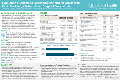 Evaluation of Antibiotic Prescribing Patterns for Adults With Penicillin Allergy Labels Given Surgical Prophylaxis