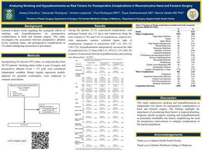 Analyzing Smoking and Hypoalbuminemia as Risk Factors for Postoperative Complications in Reconstructive Hand and Forearm Surgery