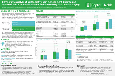 Comparative Analysis of Postoperative Pain Management: Bupivacaine Liposomal versus Standard Treatment for Hysterectomy and Shoulder Surgery