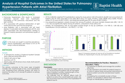Analysis of Hospital Outcomes in the United States for Pulmonary Hypertension Patients with Atrial Fibrillation