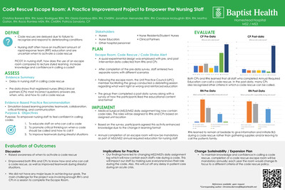 Code Rescue Escape Room: A Practice Improvement Project to Empower the Nursing Staff