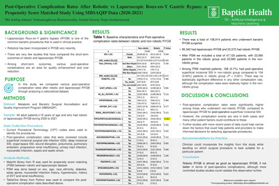 Post-Operative Complication Rates After Robotic vs Laparoscopic Roux-en-Y Gastric Bypass: a Propensity Score Matched Study Using MBSAQIP Data (2020-2021)