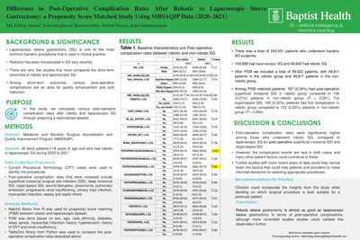 Difference in Post-Operative Complication Rates After Robotic vs Laparoscopic Sleeve Gastrectomy: a Propensity Score Matched Study Using MBSAQIP Data (2020-2021)
