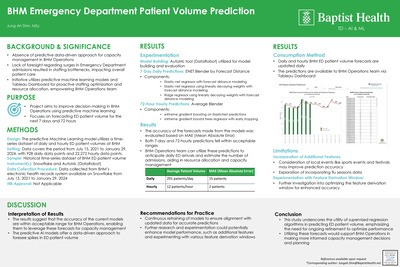 BHM Emergency Department Patient Volume Prediction