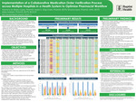 Implementation of a Collaborative Medication Order Verification Process across Multiple Hospitals in a Health System to Optimize Pharmacist Workflow by Veronica Blasky-Lopez, Maria Rojo-Carlo, Shivana Syne, and Abby Marrero