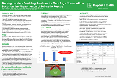Nursing Leaders Providing Solutions for Oncology Nurses with a Focus on the Phenomenon of Failure to Rescue