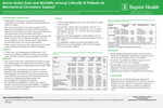 Serum Anion Gap and Mortality among Critically Ill Patients on Mechanical Circulatory Support by Venkataraghavan C. Ramamoorthy, Muni Rubens, Yanija Zhang, Sonal Yadav, Mukesh Roy, Zhenwei Zhang, Md Ashfaq Ahmed, Anshul Saxena, Sandra Chaparro, Javier Jimenez, and Eduardo Martinez-DuBouchet