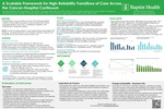 A Scalable Framework for High‑Reliability Transitions of Care Across the Cancer–Hospital Continuum by Shelli Anne Marie Chernesky, Theodosia Southern, Ivan Espaillat, Elaine Diaz, Ariel Perez Perez, Jennifer Company-Rivero, and Sergio Segarra