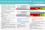 Performance Improvement of Unit Wide Response Times by Raquel Olivieri Cordero MRS, Alexandra Pieczynski, Leon Samuels, and Kerryann Smith