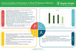 Improving Early Ambulation in Post-OP Surgical Patients by Nicole Burks, Johnny Yeaglin, and Suzanne C. Choquette