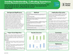 Seeding Understanding, Cultivating Experience: Developing a Standardized Communication Tool for Inpatient Medication Education