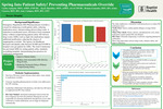Spring Into Safety: Preventing Pharmaceutical Overrides