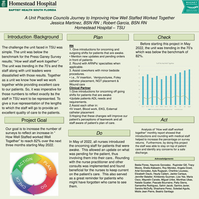 A Unit Practice Journey to Improving How Well Staffed Worked Together