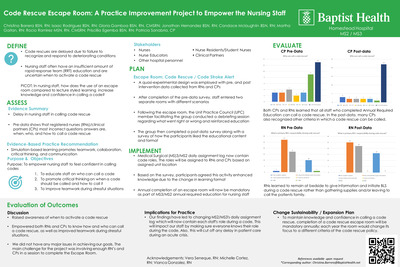 Code Rescue Escape Room: A Practice Improvement Project to Empower the Nurse Staff