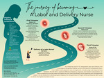 Labor and Delivery Nurse by Jean Flores, Linda Levine, Janet Viana, Marcela Rodriguez, and Patty Morales
