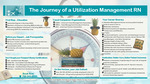 Utilization Management Nurse by Yoandra Colon, Elizabeth Scott-Shafer, and Natalie Garriga