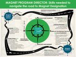 Magnet Program Director by Simone Cheong