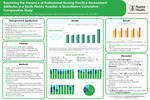 "Examining the Presence of Professional Nursing Practice Environment Attributes in a South Florida Hospital: A Quantitative Correlative Comparative Study" by Monique Scholine; Angela M. Bonaby; and Natalie Bermudez PhD, RN