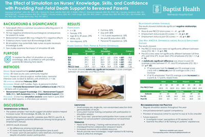 The Effect of Simulation on Nurses’ Knowledge, Skills, and Confidence with Providing Post-Fetal Death Support to Bereaved Parents