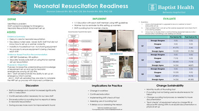 Neonatal Resuscitation Readiness