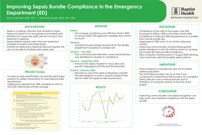 Improving Sepsis Bundle Compliance in The Emergency Department (ED)