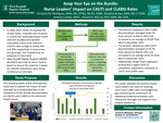 Keep Your Eye on the Bundle: Nurse Leaders' Impact on CAUTI and CLASBI Rates by Christina Rodriguez, Rosalina Butao, Andrea Castillo, and Victoria McCue