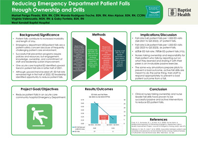 Reducing Emergency Department Patient Falls through Ownership and Drills