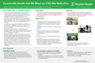 Community Health Hub RN Effect on CHD Risk Reduction