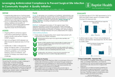 Leveraging Antimicrobial Compliance to Prevent Surgical Site Infection in Community Hospital: A Quality Initiative