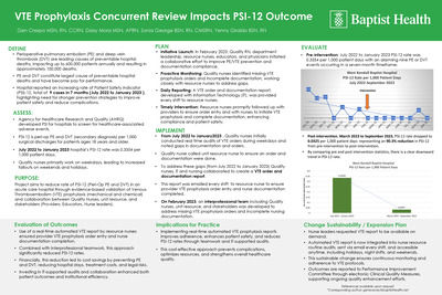 VTE Prophylaxis Concurrent Review Impacts PSI-12 Outcome